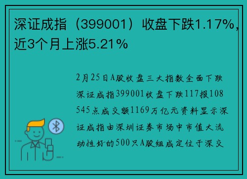 深证成指（399001）收盘下跌1.17%，近3个月上涨5.21%